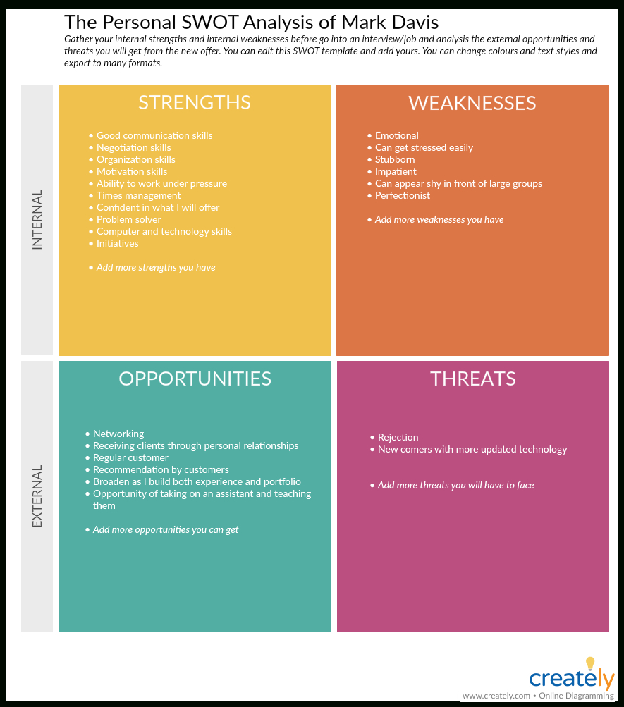 Swot Analysis Templates | Editable Templates For Powerpoint Within Swot Template For Word