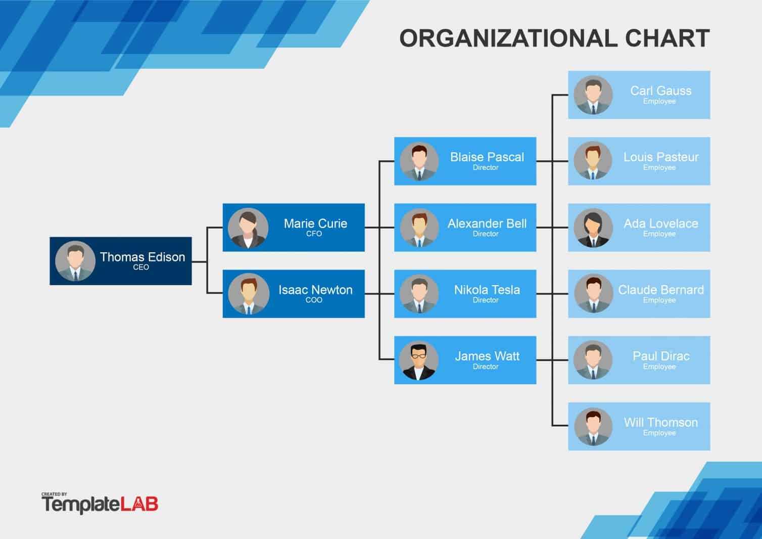 Template Organizational Chart Word – Dalep.midnightpig.co Inside Org Chart Word Template