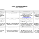 Terrific Annual Accomplishment Report Sample : V M D Inside Weekly Accomplishment Report Template