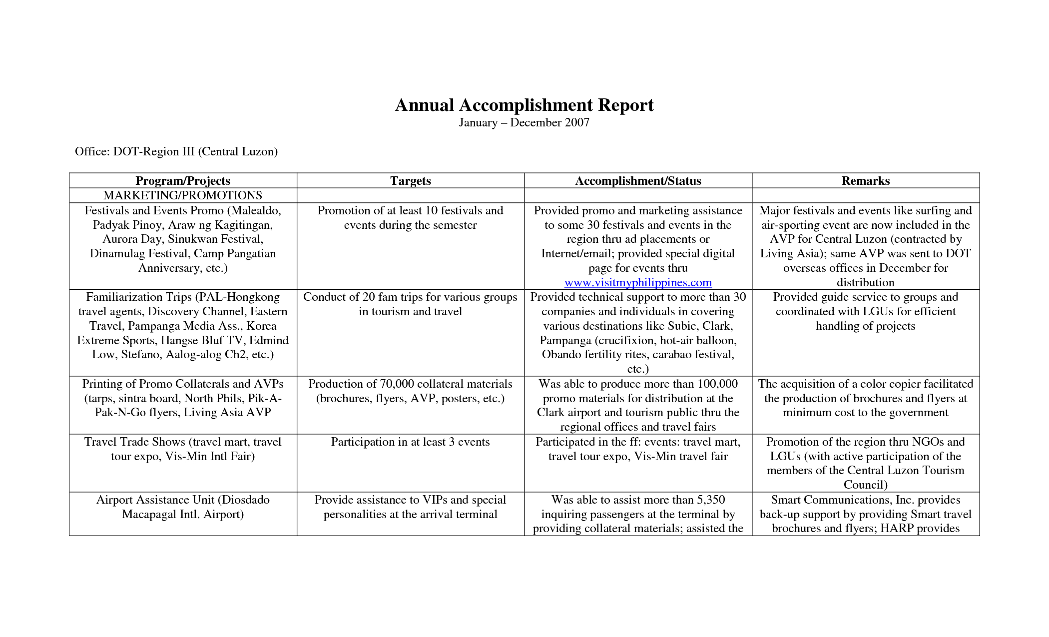 Terrific Annual Accomplishment Report Sample : V M D Inside Weekly Accomplishment Report Template