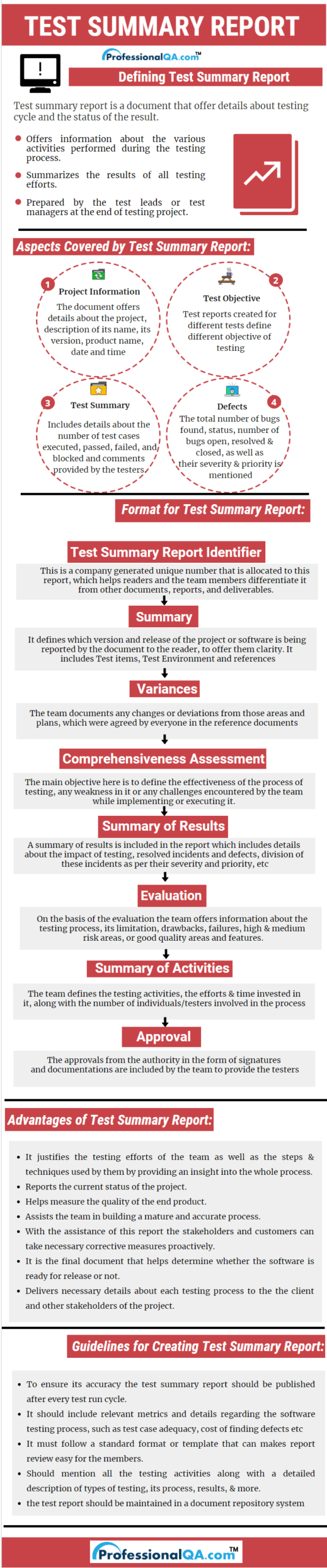 Test Summary Report |Professionalqa Regarding Test Summary Report Template