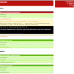 Testdevlab Manual & Automated Testing Report Examples Within Testing Weekly Status Report Template