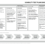The 1 Page Usability Test Plan Within Usability Test Report Template