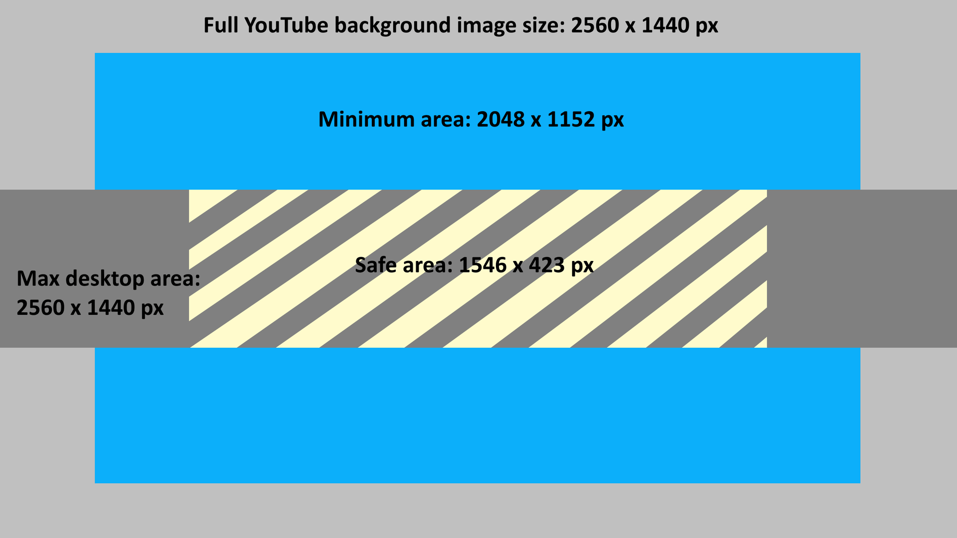The Best Youtube Banner Size In 2020 + Best Practices For With Regard To Youtube Banner Template Size