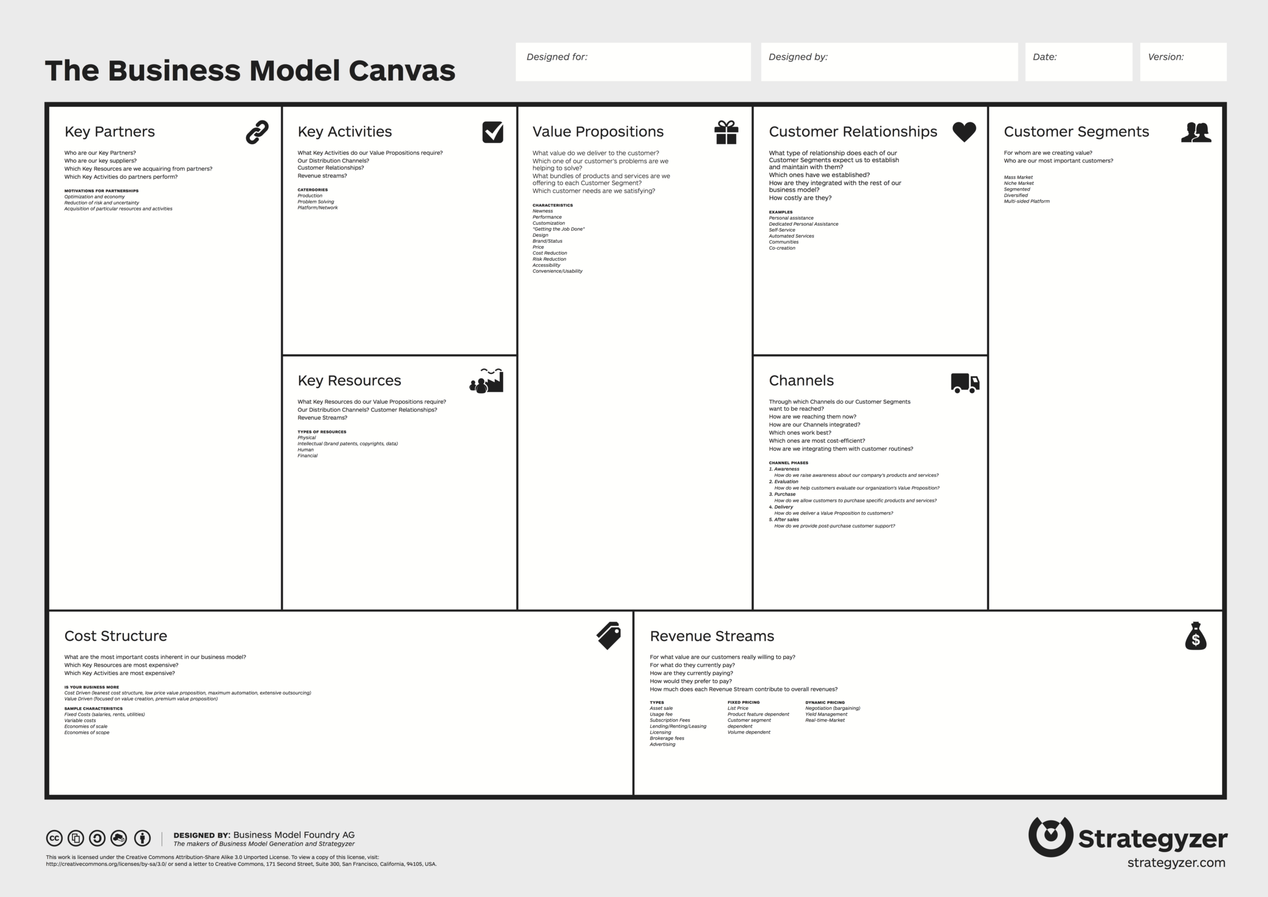 The Business Model Canvas – I Want To Be A Product Manager Pertaining To Business Model Canvas Template Word