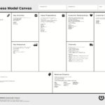The Business Model Canvas – I Want To Be A Product Manager Regarding Business Canvas Word Template
