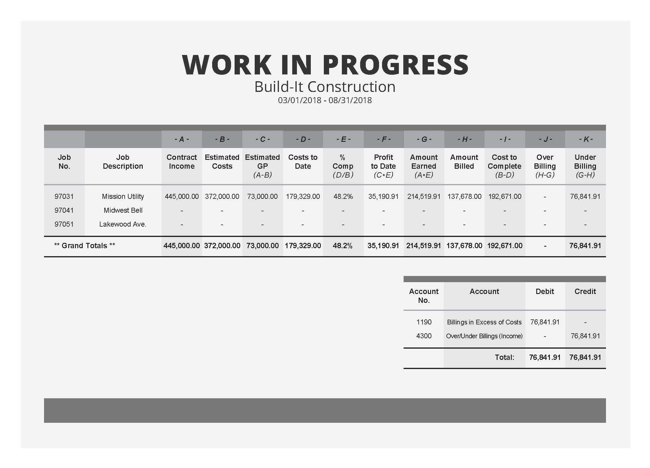 The Field Guide To Construction Wip Reports [Sample Wip Report] For Construction Cost Report Template