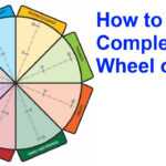 The Wheel Of Life: A Self Assessment Tool With Wheel Of Life Template Blank