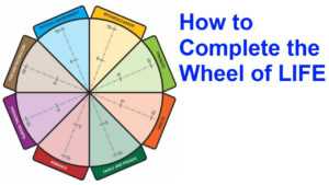 The Wheel Of Life: A Self-Assessment Tool with Wheel Of Life Template Blank