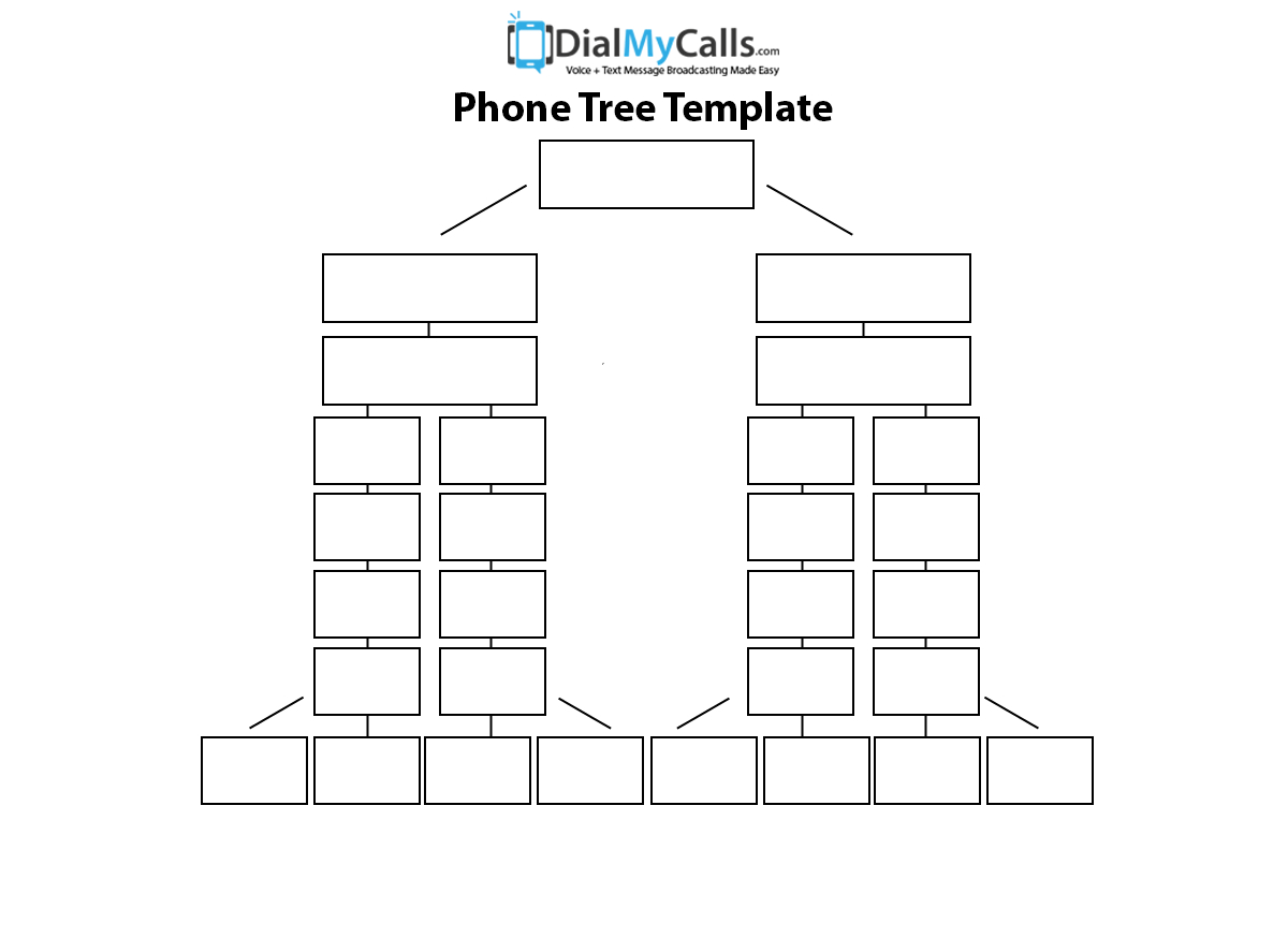 Top 3 Phone Tree Templates (2019 Update) With Regard To Calling Tree Template Word
