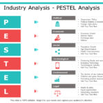 Top 50 Pestle Analysis Templates To Identify And Embrace Throughout Pestel Analysis Template Word