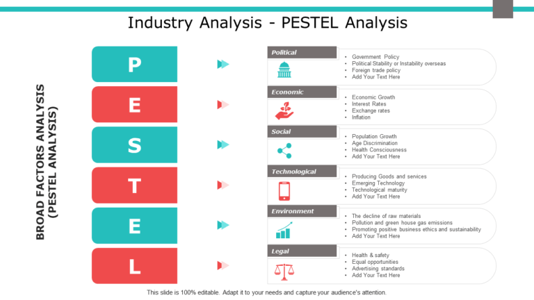 Top 50 Pestle Analysis Templates To Identify And Embrace Throughout Pestel Analysis Template 0211