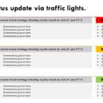 Traffic Light Report – Yeppe.digitalfuturesconsortium For Stoplight Report Template
