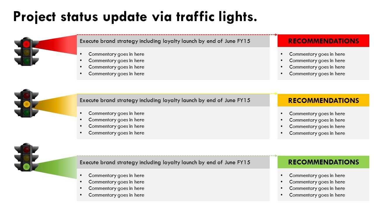 Traffic Light Report - Yeppe.digitalfuturesconsortium For Stoplight Report Template