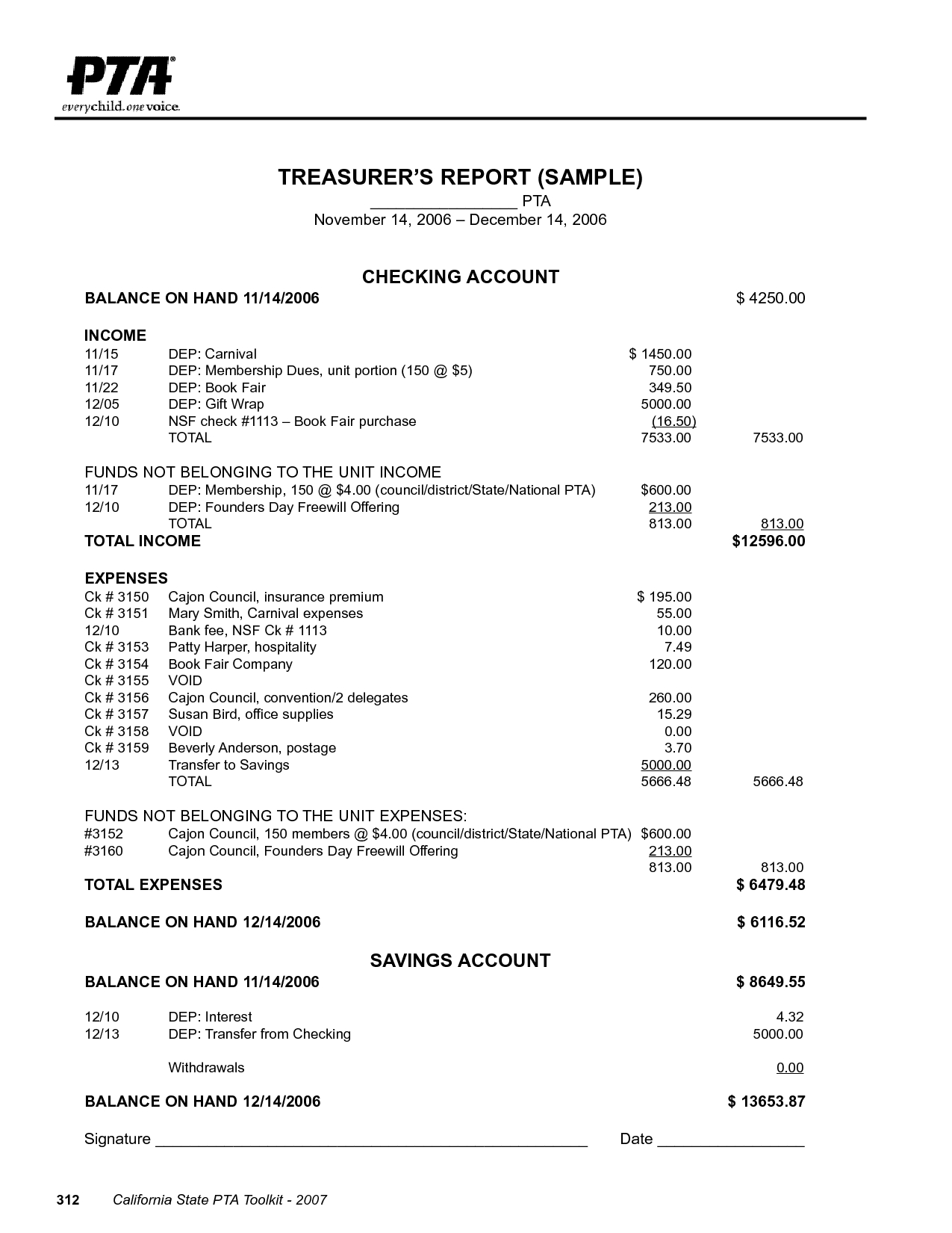 Treasurer Report Format – Calep.midnightpig.co For Non Profit Treasurer Report Template