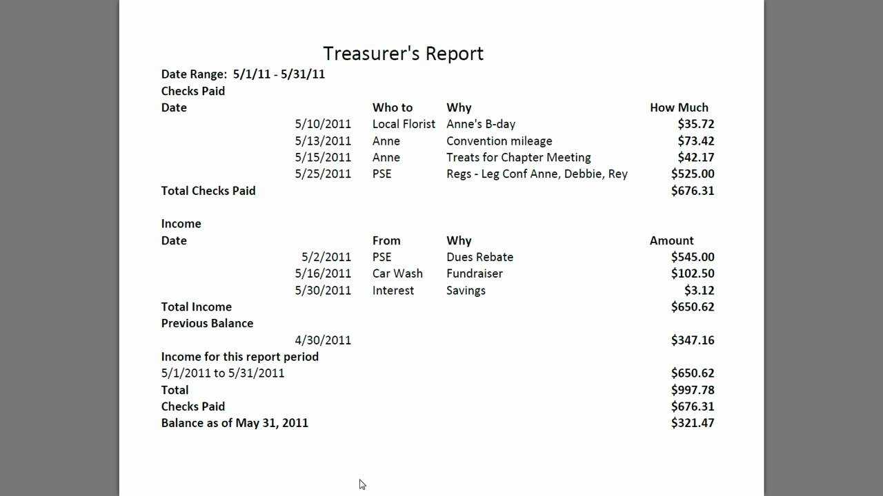 Treasurer S Report Agm Template – Calep.midnightpig.co Throughout Non Profit Treasurer Report Template
