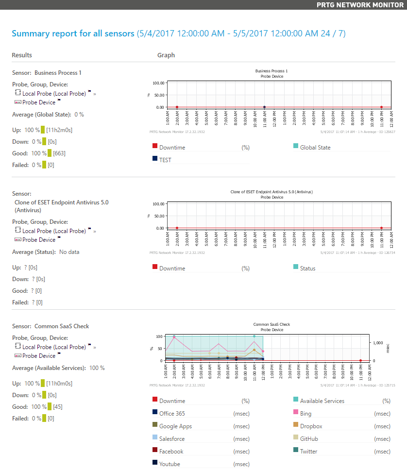 User Manual | Prtg Network Monitor (Co It Prtgcore) Within Prtg Report Templates