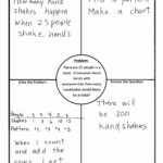 Using 4 Block (4 Corners) Template In Math Inside Blank Four Square Writing Template