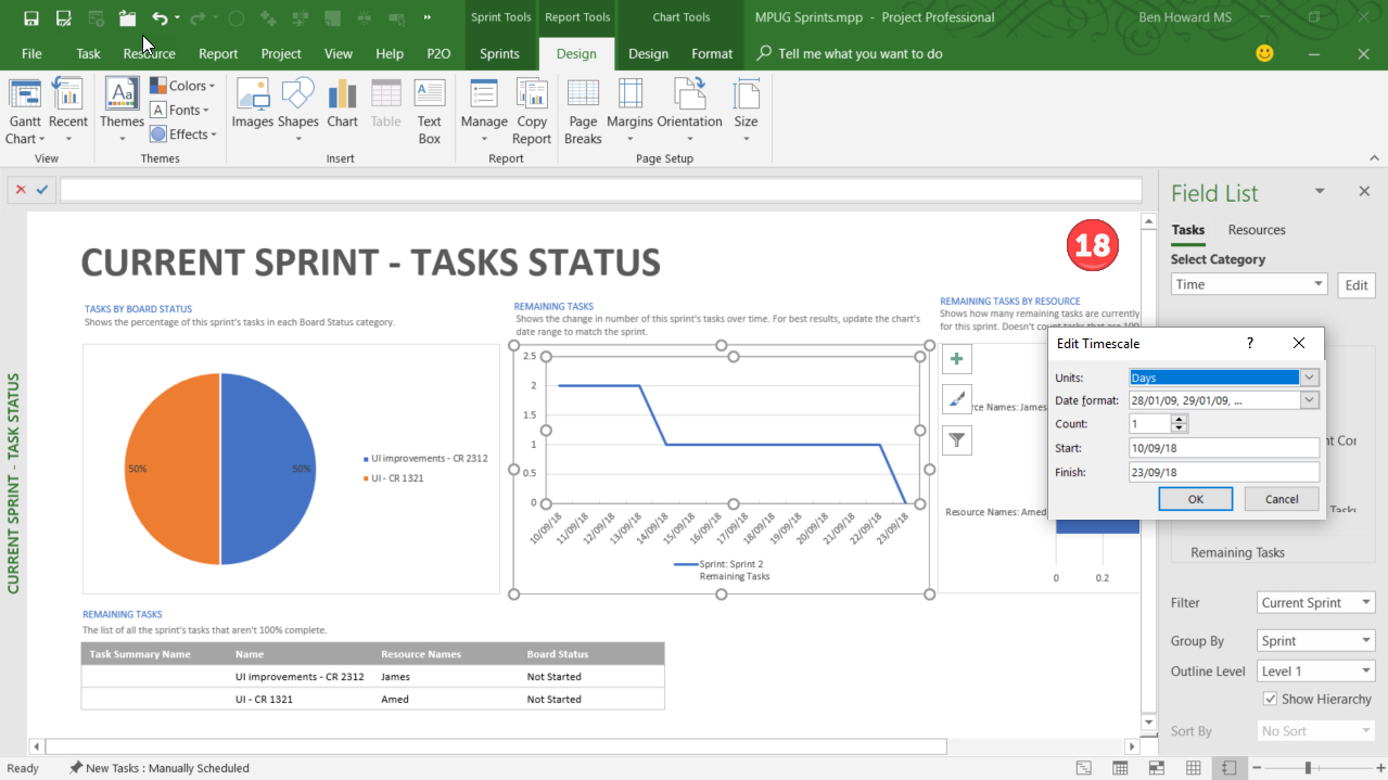 Using Sprint Projects In Microsoft Project | Mpug Throughout Ms Project 2013 Report Templates