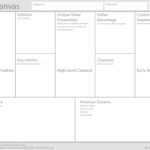 Using The Lean Canvas To Rethink A Business: My Session With Intended For Lean Canvas Word Template