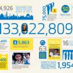 Visme Introduces New Infographic Templates For Non Profits For Non Profit Annual Report Template