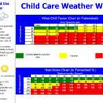 Weather Temperature Chart For Kids – Cuna With Regard To Kids Weather Report Template