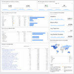Website Analytics Dashboard And Report | Free Templates Pertaining To Website Traffic Report Template