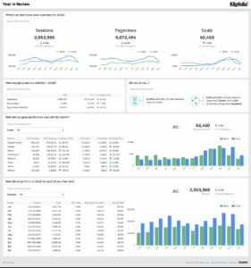 Website Analytics Dashboard And Report | Free Templates with Website Traffic Report Template