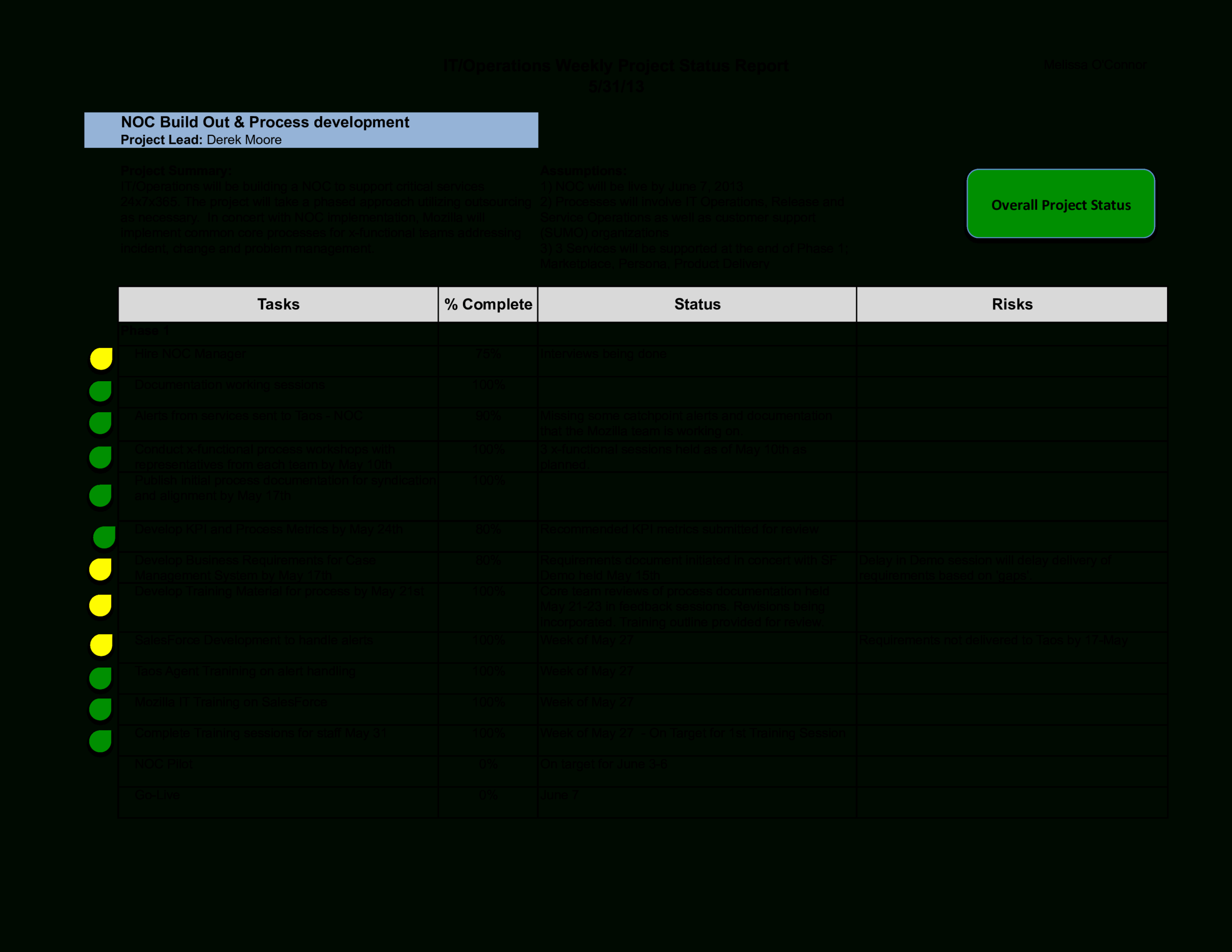 Weekly It Report | Templates At Allbusinesstemplates With Report Requirements Document Template