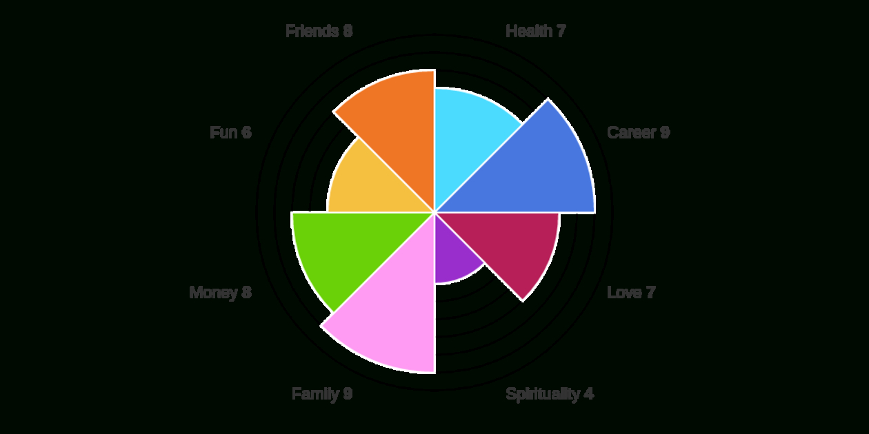 Wheel Of Life | Free Online Assessment With Blank Wheel Of Life Template