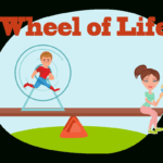 Wheel Of Life – Online Assessment App With Blank Wheel Of Life Template