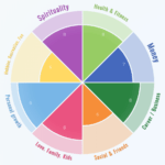 Wheel Of Life – Online Assessment App with Blank Wheel Of Life Template