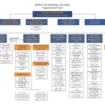 Word Organizational Chart Template 2007 – Cuna Within Word Org Chart Template