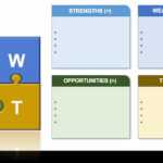 Word Swot Template – Calep.midnightpig.co Within Swot Template For Word