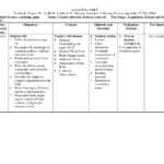 Worksheets For Teaching Nurses | Printable Worksheets And Throughout Nursing Assistant Report Sheet Templates