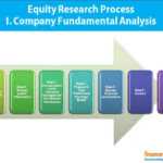 Write Equity Research Report, Format, Process Within Stock Analyst Report Template