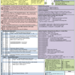 Xbee S2 Quick Reference Guide/cheat Sheet And Video Inside Cheat Sheet Template Word