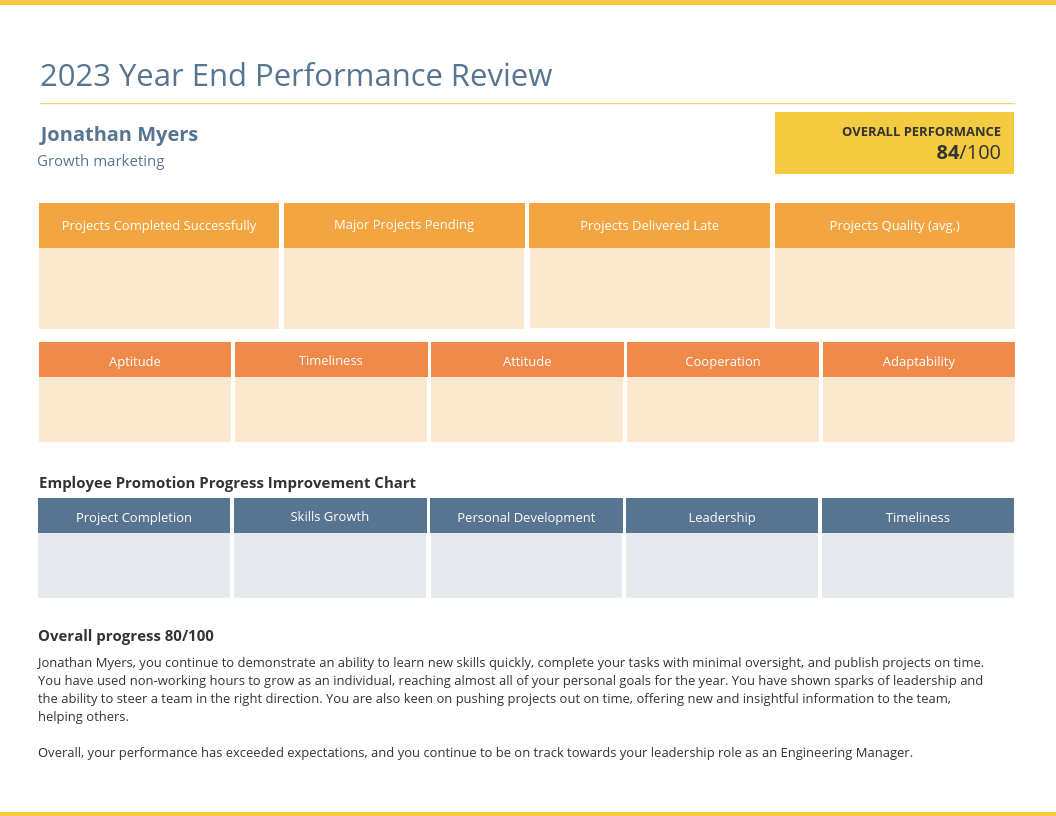 Yearly Employee Performance Review Template In Sales Funnel Report Template