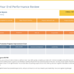 Yearly Employee Performance Review Template Intended For Engineering Progress Report Template